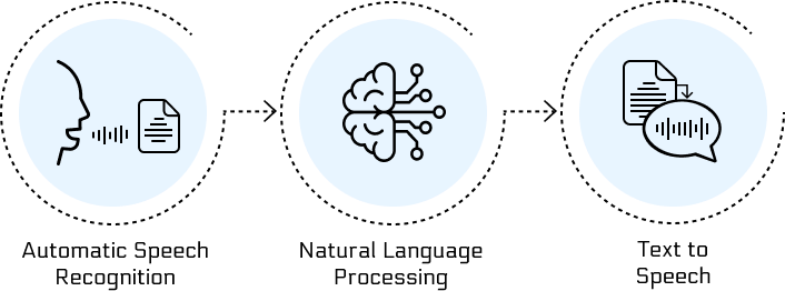 Automatic Speech Recognition