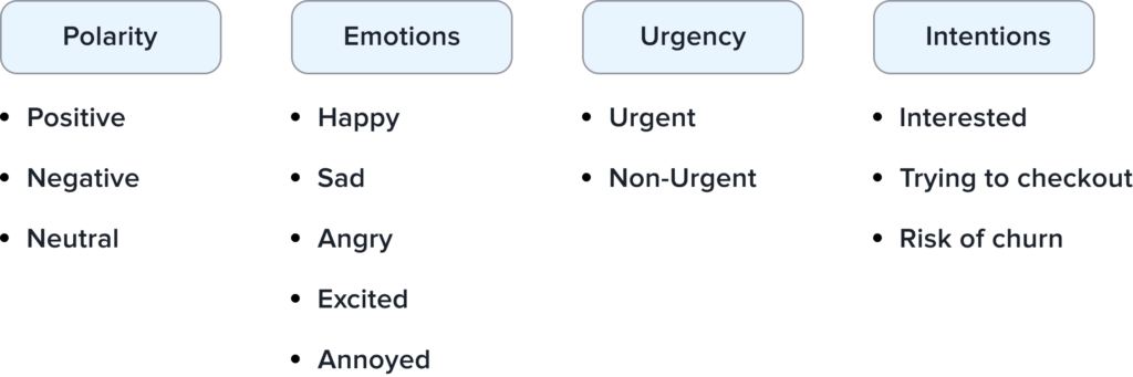 Types of sentiment analysis