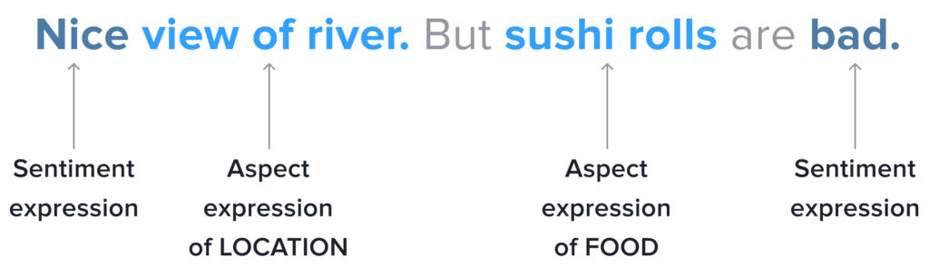 The aspect-based analysis