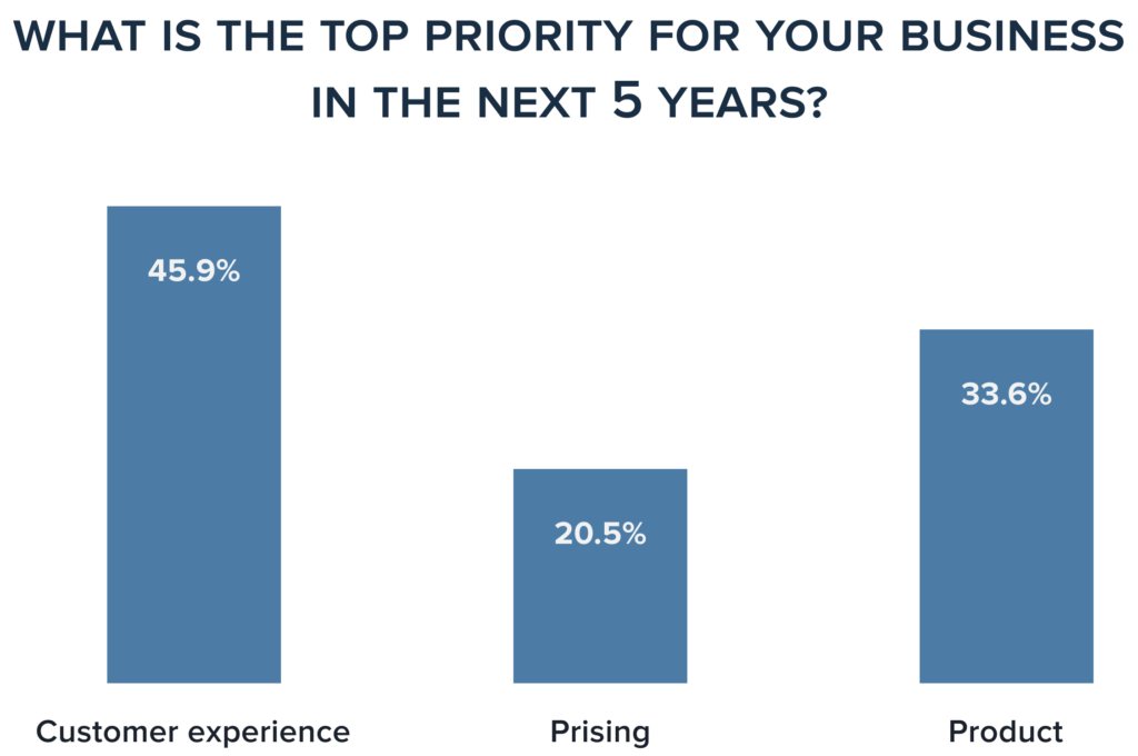 priority area of research