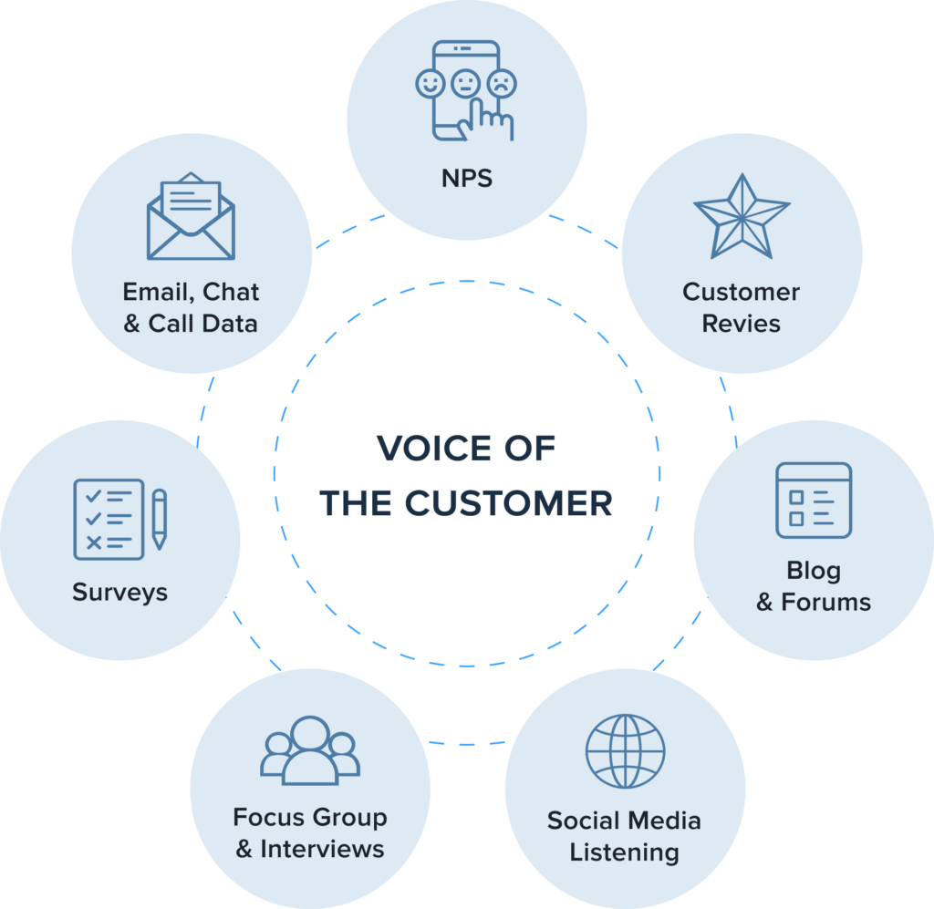Voice of the customer