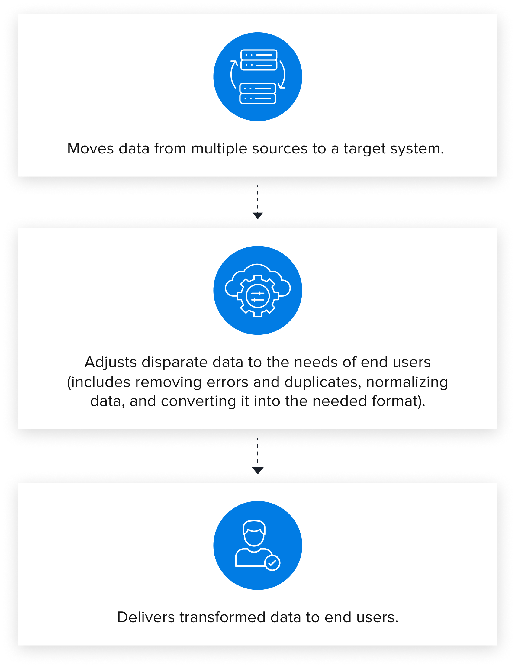 data engineering process