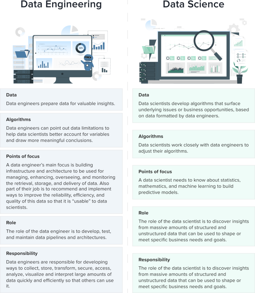 Data engineers and data scientists key differences