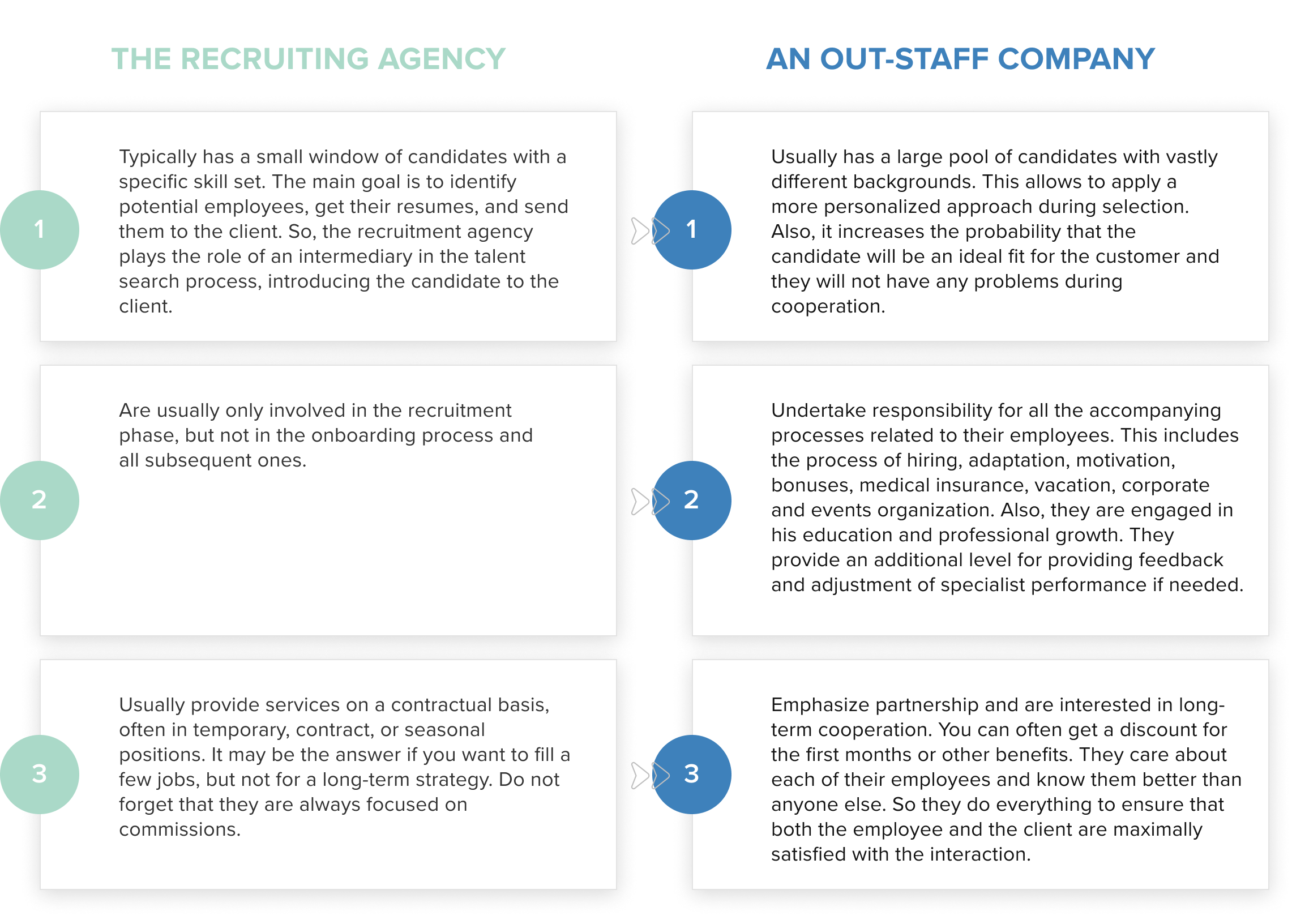 Key Differences of Out-staff Company from Recruiting Agency