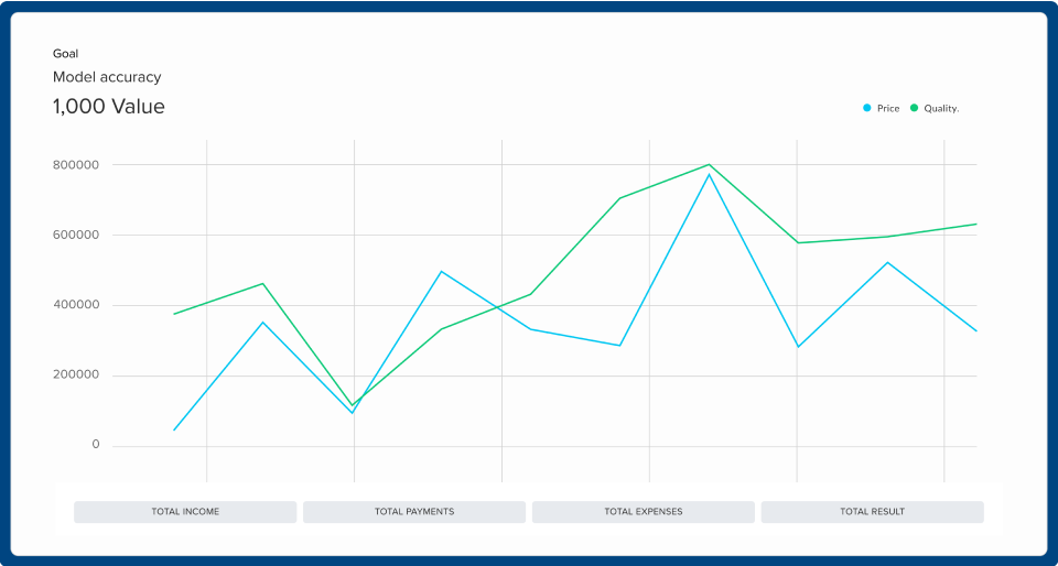 model accuracy graph
