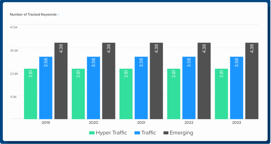 number of tracked keywords metrics