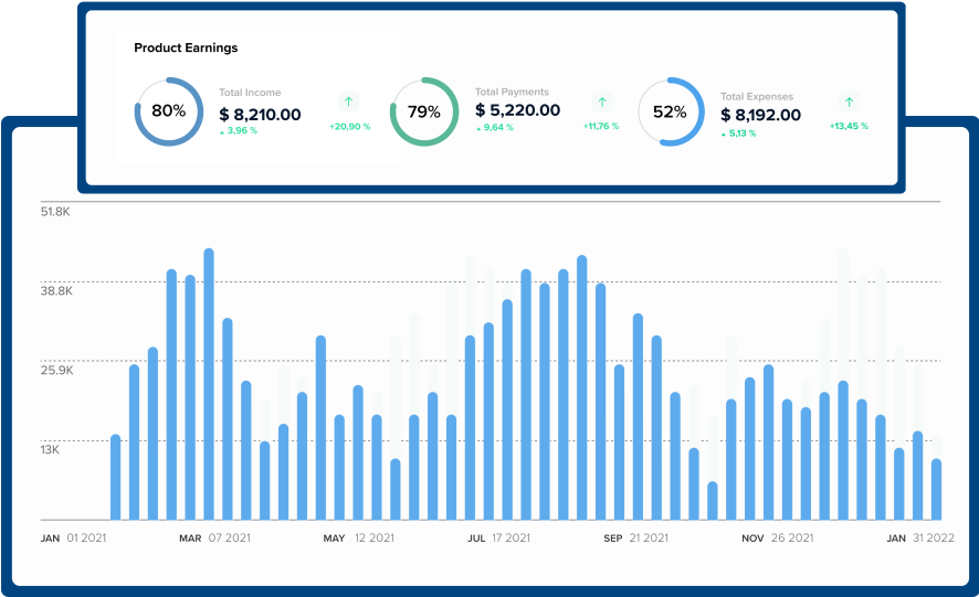 product earnings graph