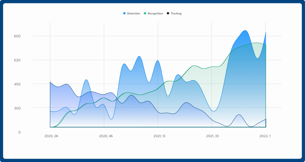 re-identification graph