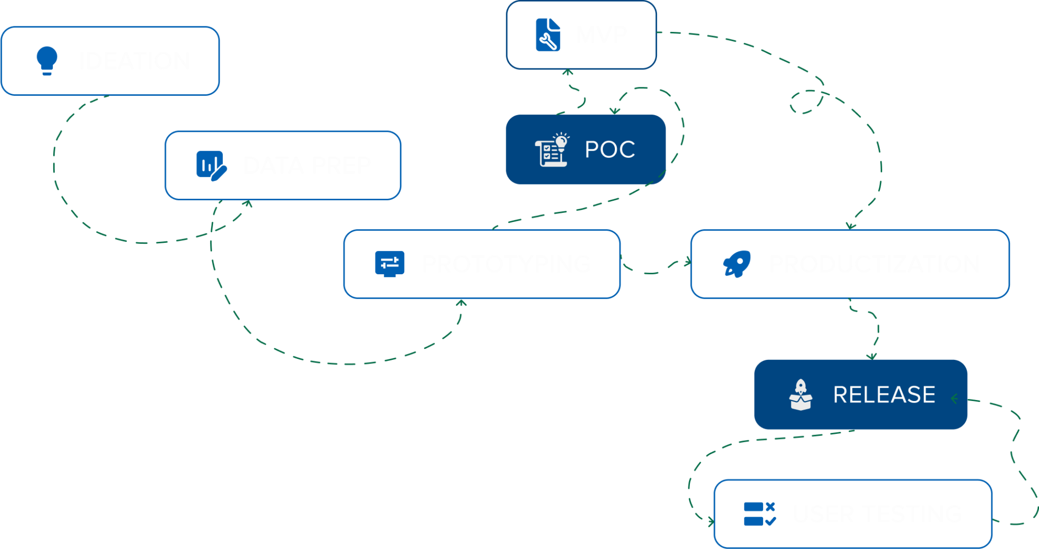 Services main pictures