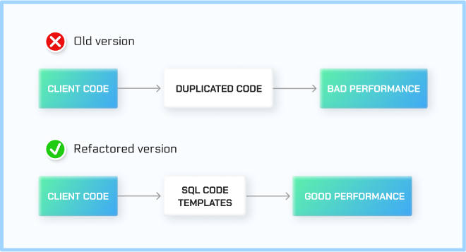 Old version vs New version PVH portfolio