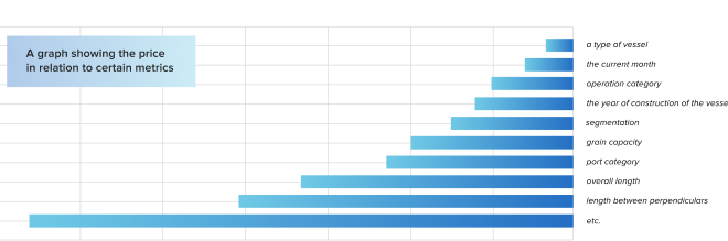 price graph in relation to certain metrics