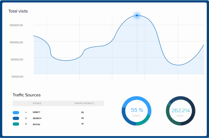 total-visitors-graph