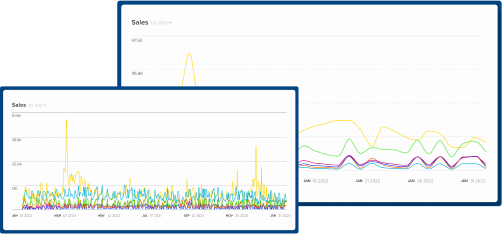 Monthly graph sales