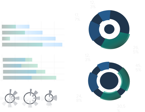 SEO & content management